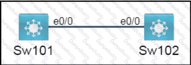 200-301 Question 104