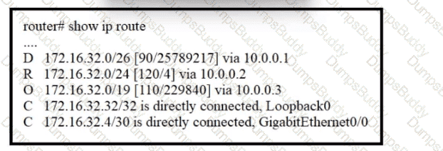 200-301 Question 75