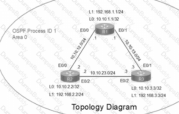 200-301 Question 92