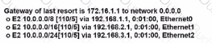 200-301 Question 60