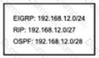 200-301 Question 241