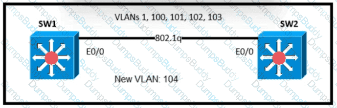 200-301 Question 270