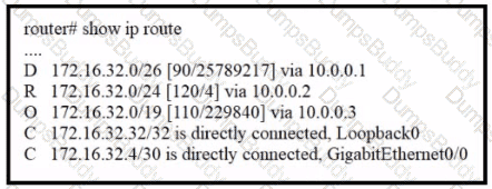 200-301 Question 80