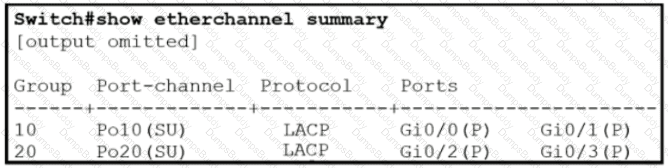 200-301 Question 248