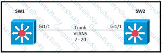 200-301 Question 128