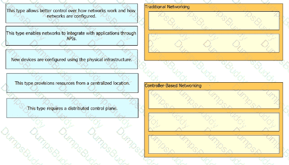 200-301 Question 229