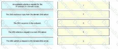 200-301 Question 160