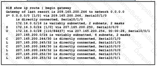 200-301 Question 191
