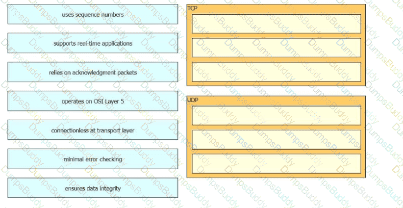 200-301 Question 125