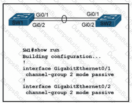 200-301 Question 148