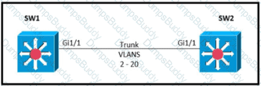 200-301 Question 128