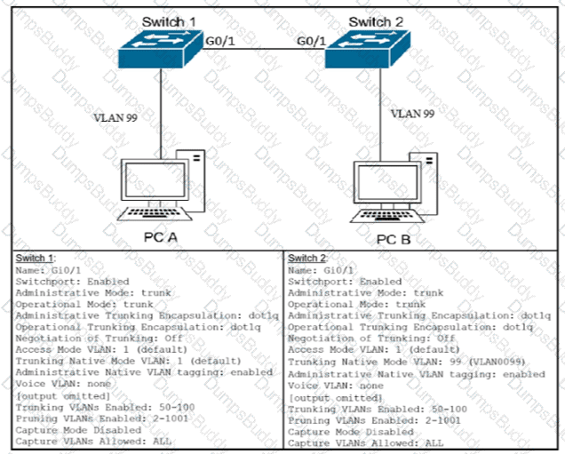 200-301 Question 109