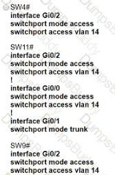 200-301 Question 225