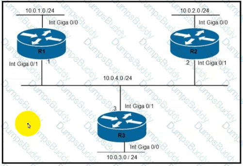 200-301 Question 361
