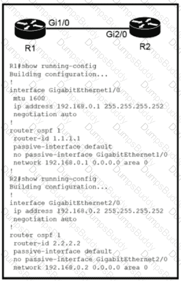 200-301 Question 173