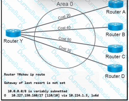 200-301 Question 311