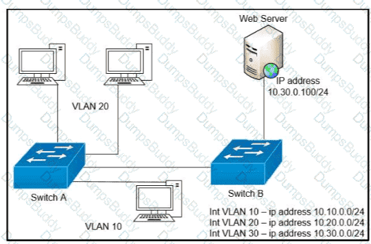 200-301 Question 168