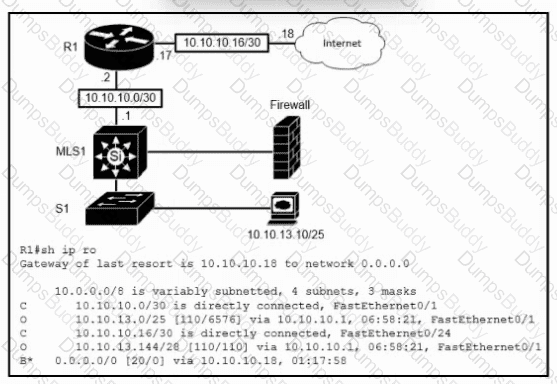 200-301 Question 120