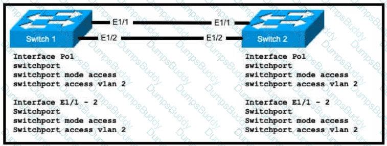 200-301 Question 219