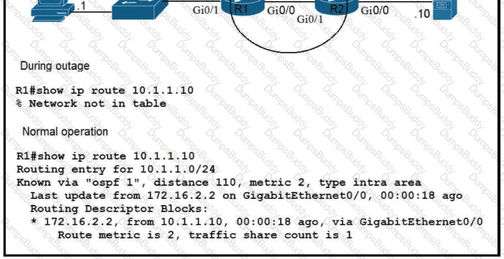 200-301 Question 262