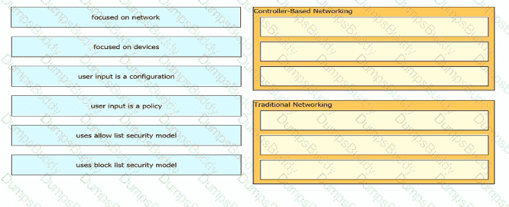 200-301 Question 287