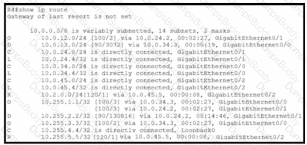 200-301 Question 263
