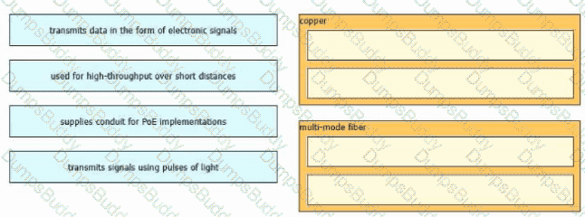 200-301 Question 135
