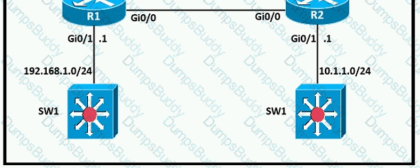200-301 Question 192