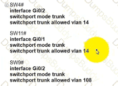 200-301 Question 225
