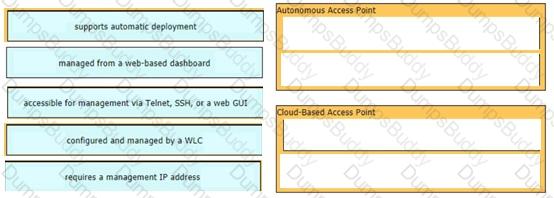 200-301 Question 232