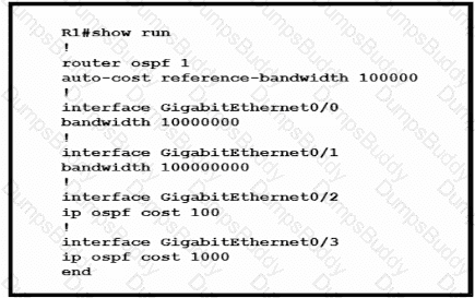 200-301 Question 291