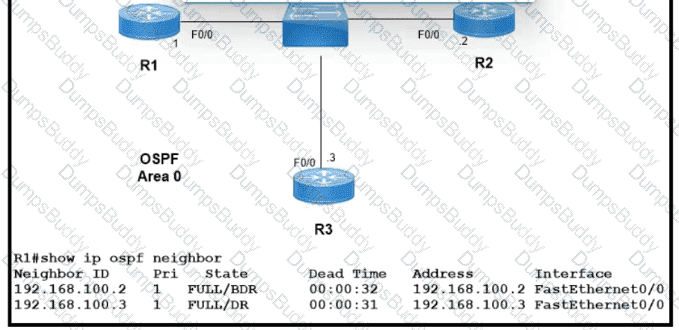 200-301 Question 268