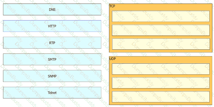 200-301 Question 368
