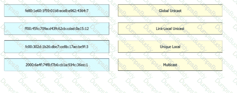 200-301 Question 162