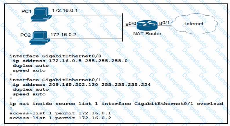 200-301 Question 302