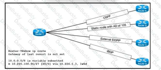 200-301 Question 117