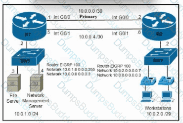 200-301 Question 249