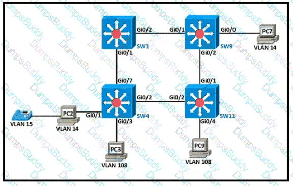 200-301 Question 225