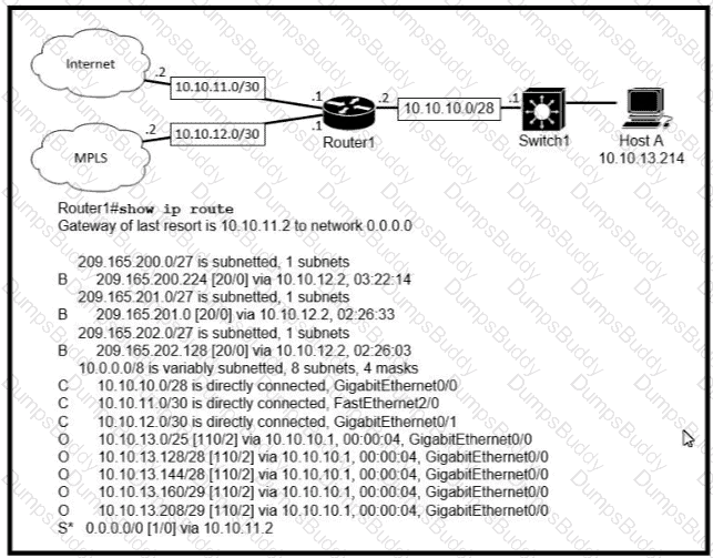 200-301 Question 197