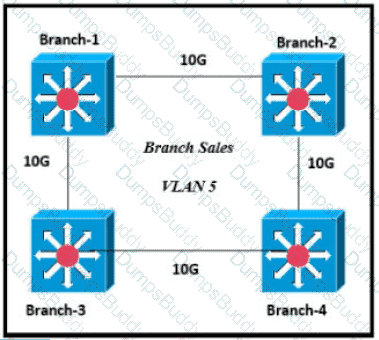 200-301 Question 132