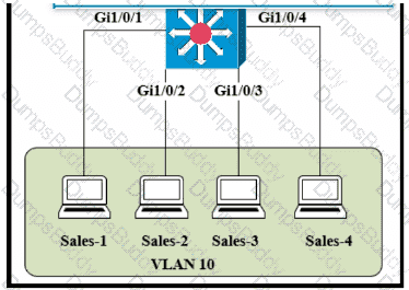 200-301 Question 171