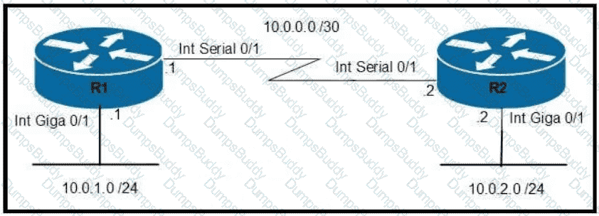 200-301 Question 276