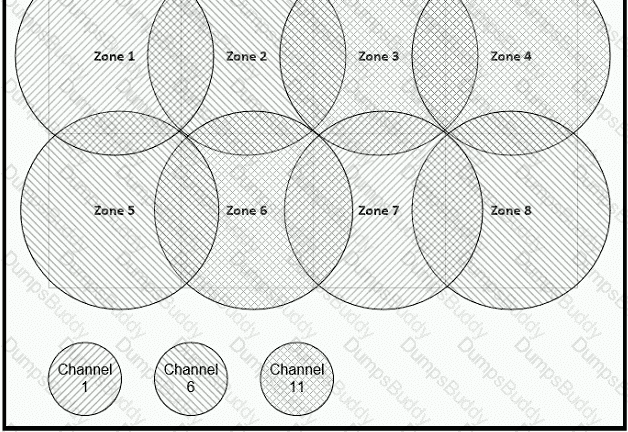 200-301 Question 174