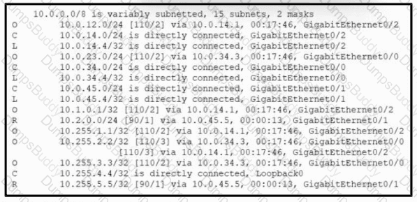 200-301 Question 283