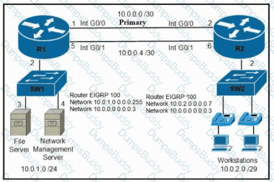 200-301 Question 152