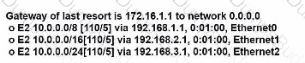 200-301 Question 218