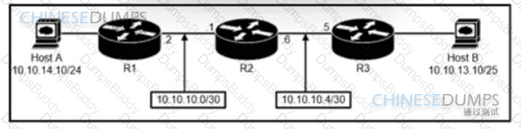 200-301 Question 266