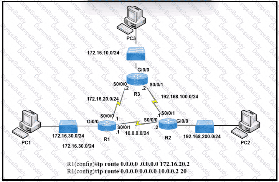 200-301 Question 252