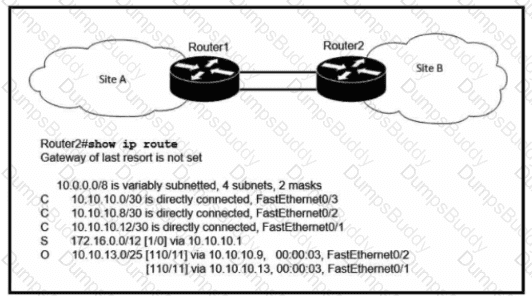 200-301 Question 288