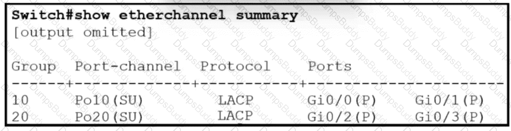 200-301 Question 137